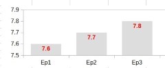 IMDB Ratings for Silo Season 2 Episode 3 Solo