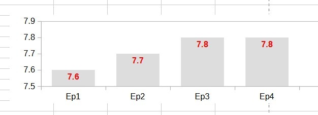 IMDB ranking