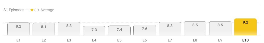 IMDB episode ratings